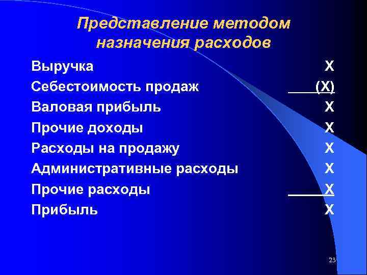 Представление методом назначения расходов Выручка Себестоимость продаж Валовая прибыль Прочие доходы Расходы на продажу