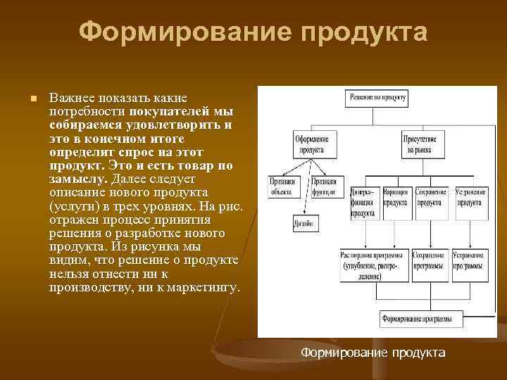 Формирование продукта n Важнее показать какие потребности покупателей мы собираемся удовлетворить и это в