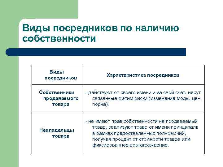 Наличие собственности. Характеристика посредников. Виды посредников-собственников продаваемого товара. Виды посредников и их функции. Характеристика основных посредников.