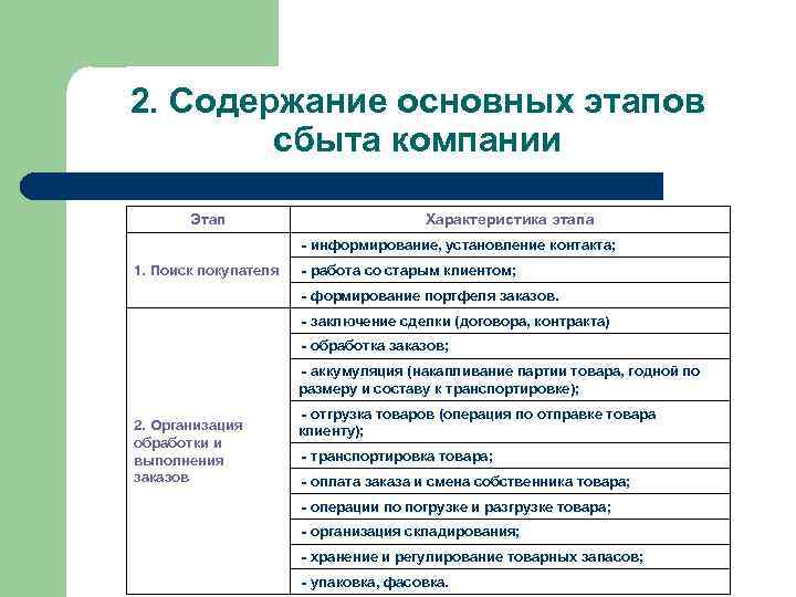 2. Содержание основных этапов сбыта компании Этап Характеристика этапа - информирование, установление контакта; 1.
