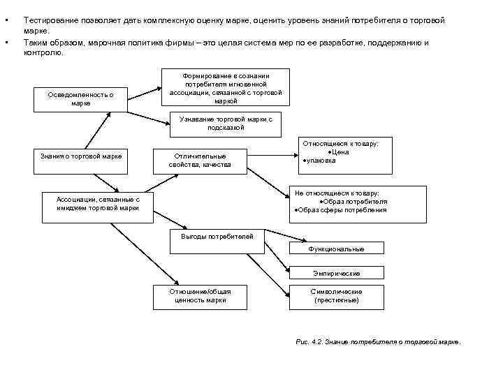  • • Тестирование позволяет дать комплексную оценку марке, оценить уровень знаний потребителя о