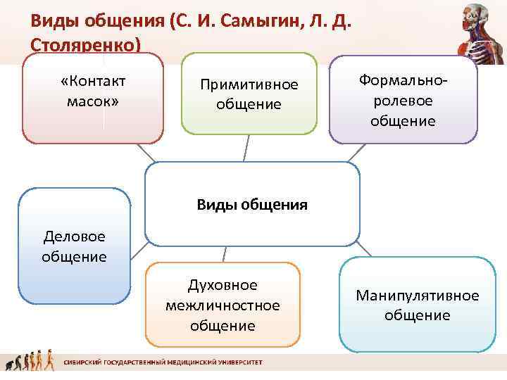 Вид ролевой