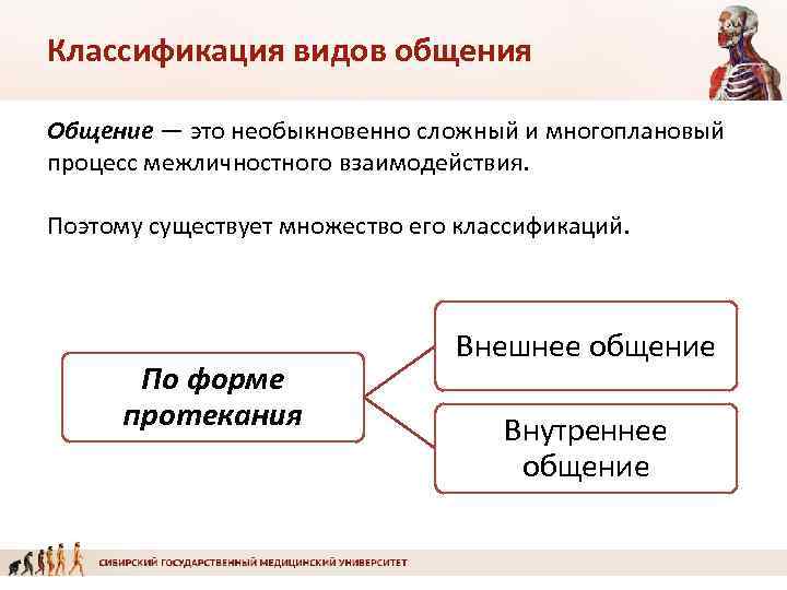 Классификация видов общения Общение — это необыкновенно сложный и многоплановый процесс межличностного взаимодействия. Поэтому