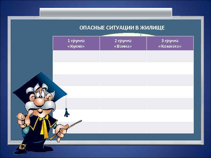 ОПАСНЫЕ СИТУАЦИИ В ЖИЛИЩЕ 1 группа «Кухня» 2 группа 3 группа «Ванна» Ваша задача