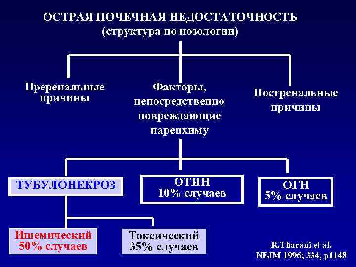 Преренальная опн