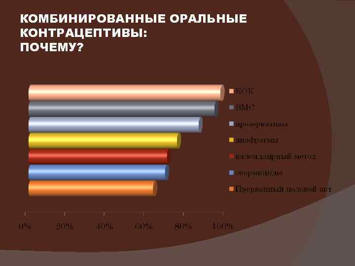 КОМБИНИРОВАННЫЕ ОРАЛЬНЫЕ КОНТРАЦЕПТИВЫ: ПОЧЕМУ? 