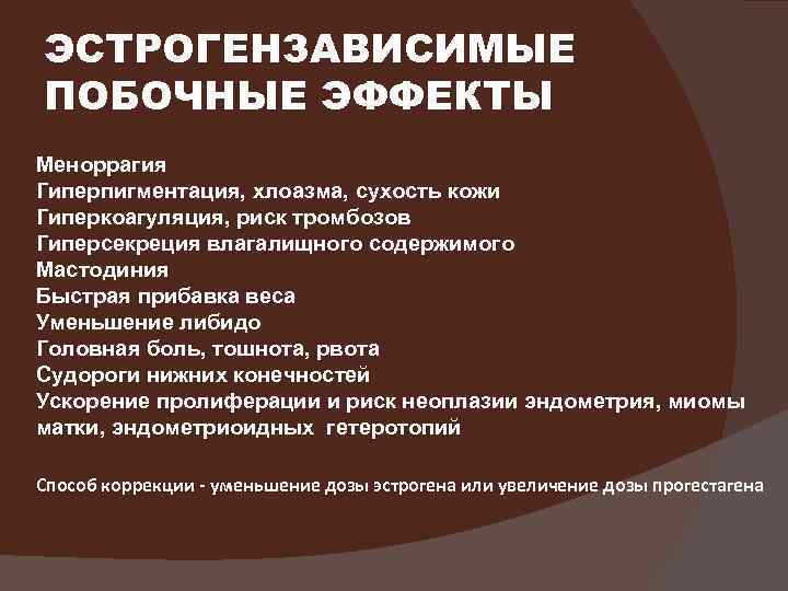 ЭСТРОГЕНЗАВИСИМЫЕ ПОБОЧНЫЕ ЭФФЕКТЫ Меноррагия Гиперпигментация, хлоазма, сухость кожи Гиперкоагуляция, риск тромбозов Гиперсекреция влагалищного содержимого