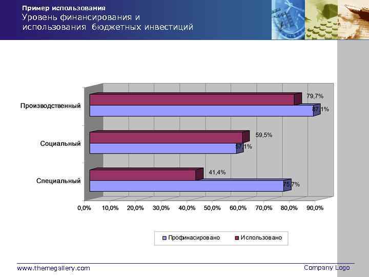 Пример использования Уровень финансирования и использования бюджетных инвестиций www. themegallery. com Company Logo 