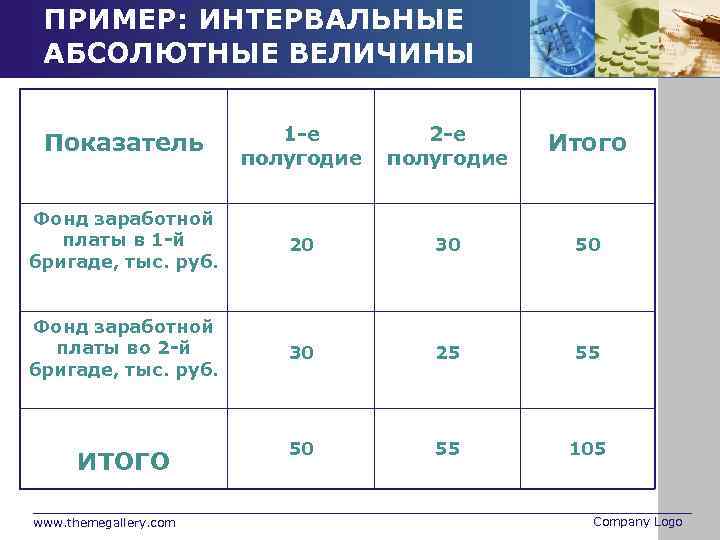 2 1 1 абсолютная и. Абсолютные величины пример. Абсолютные величины в статистике примеры. Абсолютным интервальным величинам пример. Абсолютные стат величины пример.