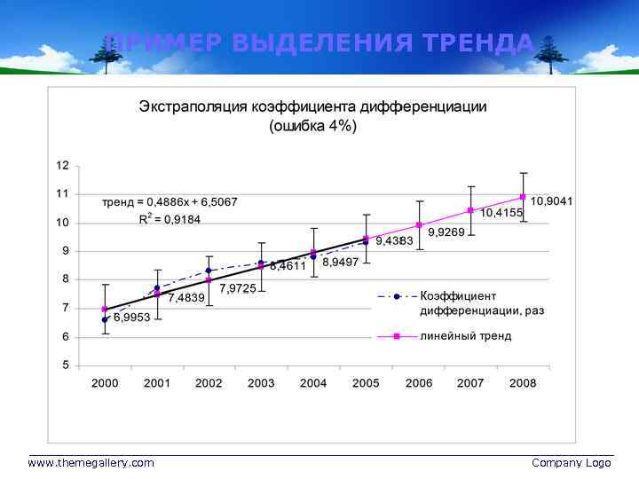 Прогнозирование ряда. Метод экстраполяции трендов. Экстраполяция тренда. Пример прогнозирования динамического ряда. Прогнозирование временных рядов тренд.