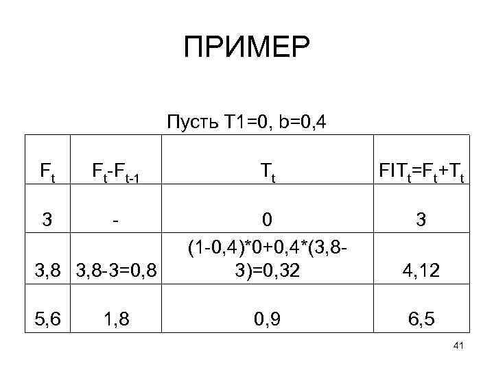 ПРИМЕР Пусть T 1=0, b=0, 4 Ft Ft-Ft-1 Tt FITt=Ft+Tt 3 - 0 (1