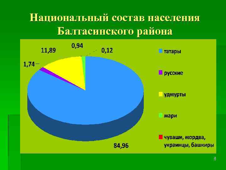 Какое население татарстана