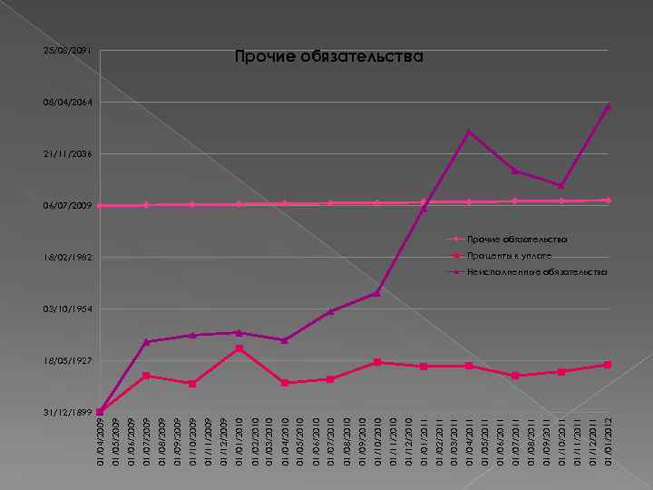 01/01/2012 01/12/2011 01/11/2011 01/10/2011 01/09/2011 01/08/2011 01/07/2011 01/06/2011 01/05/2011 18/02/1982 01/04/2011 01/03/2011 01/02/2011 01/01/2011