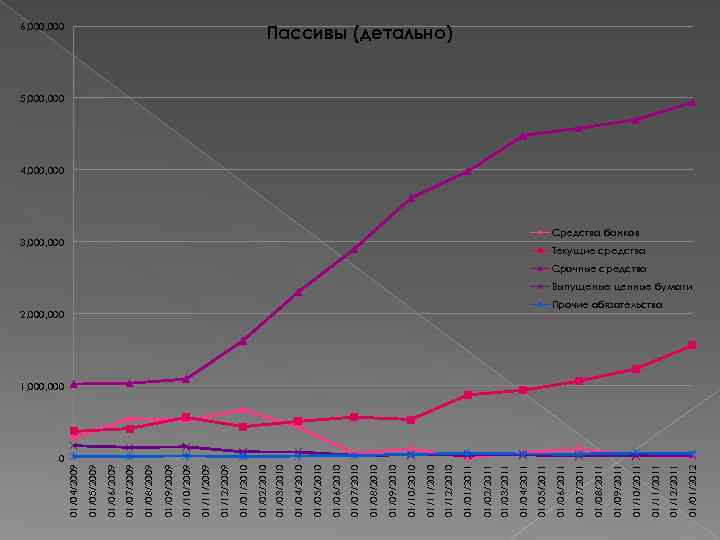 01/01/2012 01/12/2011 01/11/2011 01/10/2011 01/09/2011 01/08/2011 2, 000 01/07/2011 3, 000 01/06/2011 01/05/2011 01/04/2011