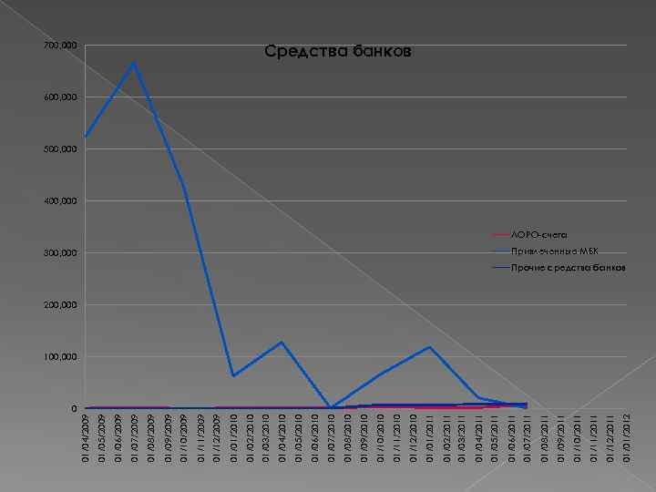 01/01/2012 01/12/2011 01/11/2011 01/10/2011 01/09/2011 01/08/2011 01/07/2011 300, 000 01/06/2011 01/05/2011 01/04/2011 01/03/2011 01/02/2011