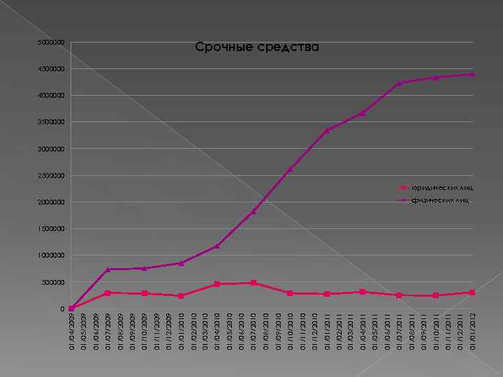 01/01/2012 01/12/2011 01/11/2011 01/10/2011 01/09/2011 2000000 01/08/2011 01/07/2011 01/06/2011 01/05/2011 01/04/2011 01/03/2011 01/02/2011 01/01/2011