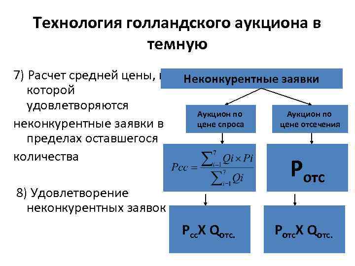 Голландская схема аукциона