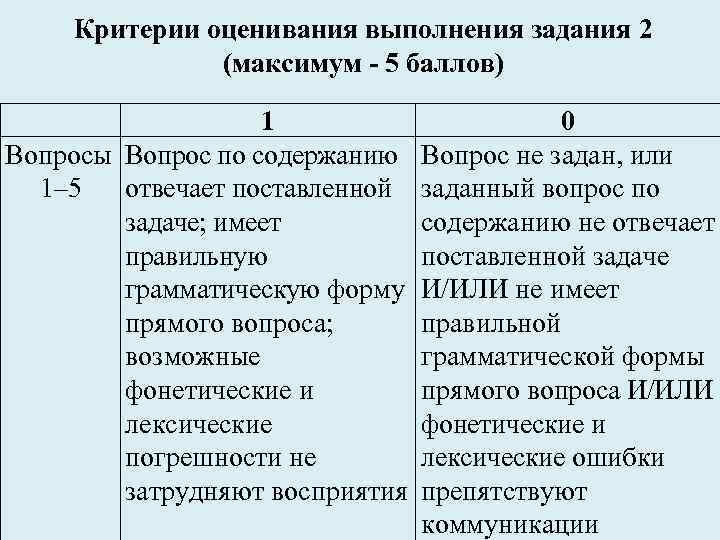 Критерии оценивания выполнения задания 2 (максимум - 5 баллов) 1 Вопросы Вопрос по содержанию