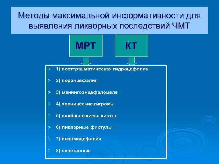 Методы максимальной информативности для выявления ликворных последствий ЧМТ МРТ КТ Ø 1) посттравматическая гидроцефалия