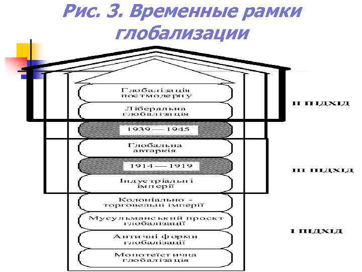 Временные рамки