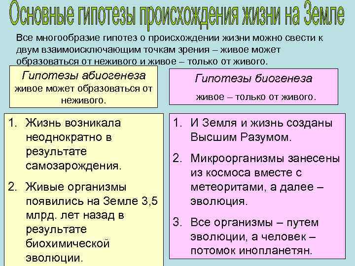 Все многообразие гипотез о происхождении жизни можно свести к двум взаимоисключающим точкам зрения –