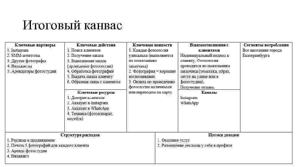 Итоговый канвас 