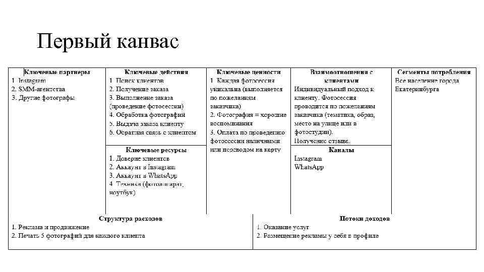 Первый канвас 