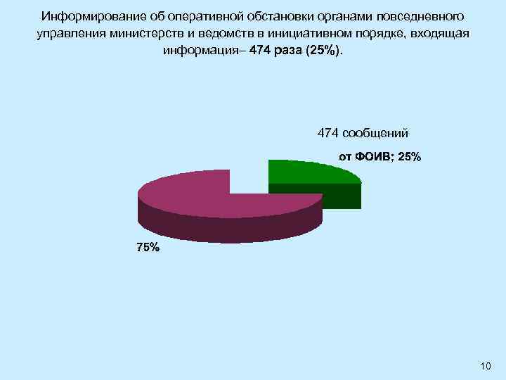 Информирование об оперативной обстановки органами повседневного управления министерств и ведомств в инициативном порядке, входящая