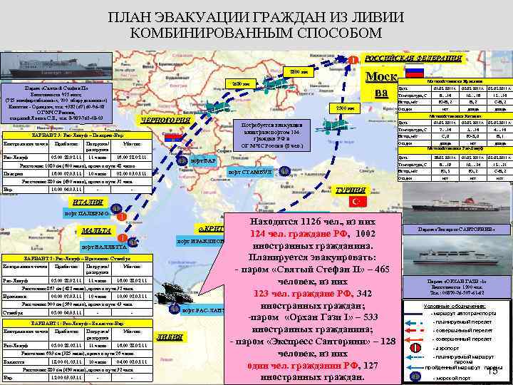 ПЛАН ЭВАКУАЦИИ ГРАЖДАН ИЗ ЛИВИИ КОМБИНИРОВАННЫМ СПОСОБОМ РОССИЙСКАЯ ФЕДЕРАЦИЯ 2800 км 2500 км Прибытие