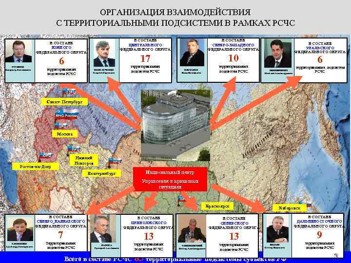 ОРГАНИЗАЦИЯ ВЗАИМОДЕЙСТВИЯ С ТЕРРИТОРИАЛЬНЫМИ ПОДСИСТЕМИ В РАМКАХ РСЧС УСТИНОВ Владимир Васильевич 17 6 территориальных