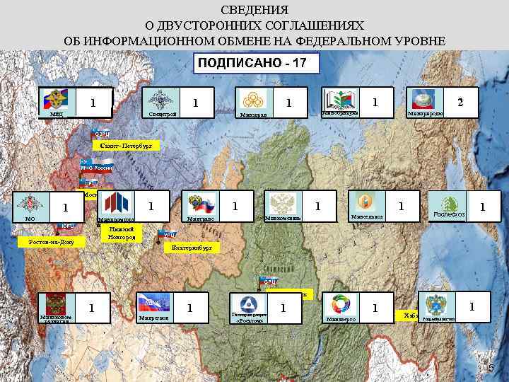 СВЕДЕНИЯ О ДВУСТОРОННИХ СОГЛАШЕНИЯХ ОБ ИНФОРМАЦИОННОМ ОБМЕНЕ НА ФЕДЕРАЛЬНОМ УРОВНЕ ПОДПИСАНО - 17 Спецстрой