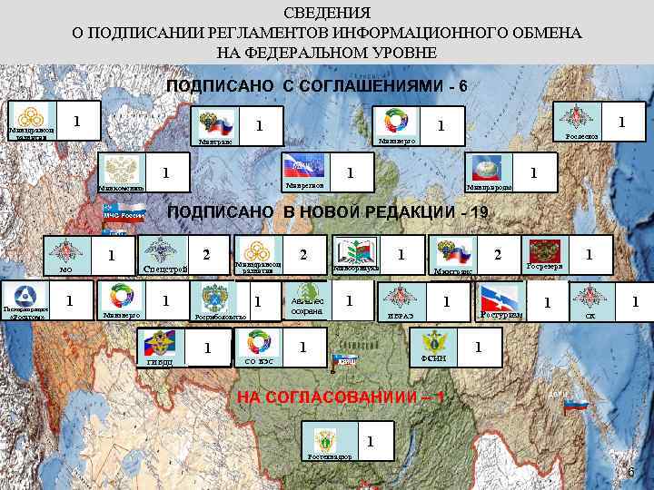 СВЕДЕНИЯ О ПОДПИСАНИИ РЕГЛАМЕНТОВ ИНФОРМАЦИОННОГО ОБМЕНА НА ФЕДЕРАЛЬНОМ УРОВНЕ ПРЦ ЮРЦ ПОДПИСАНО С СОГЛАШЕНИЯМИ