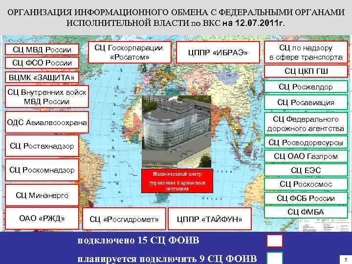 ОРГАНИЗАЦИЯ ИНФОРМАЦИОННОГО ОБМЕНА С ФЕДЕРАЛЬНЫМИ ОРГАНАМИ ИСПОЛНИТЕЛЬНОЙ ВЛАСТИ по ВКС на 12. 07. 2011