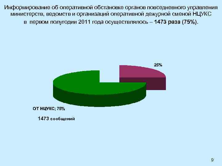 Информирование об оперативной обстановке органов повседневного управления министерств, ведомств и организаций оперативной дежурной сменой