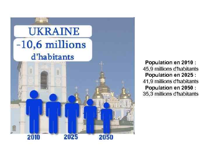 Population en 2010 : 45, 9 millions d'habitants Population en 2025 : 41, 9