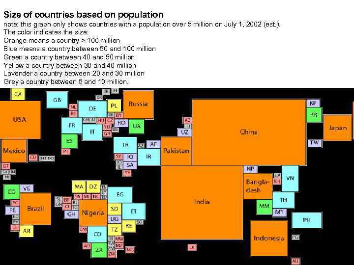 Size of countries based on population note: this graph only shows countries with a