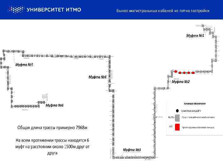 Проект выноса сетей