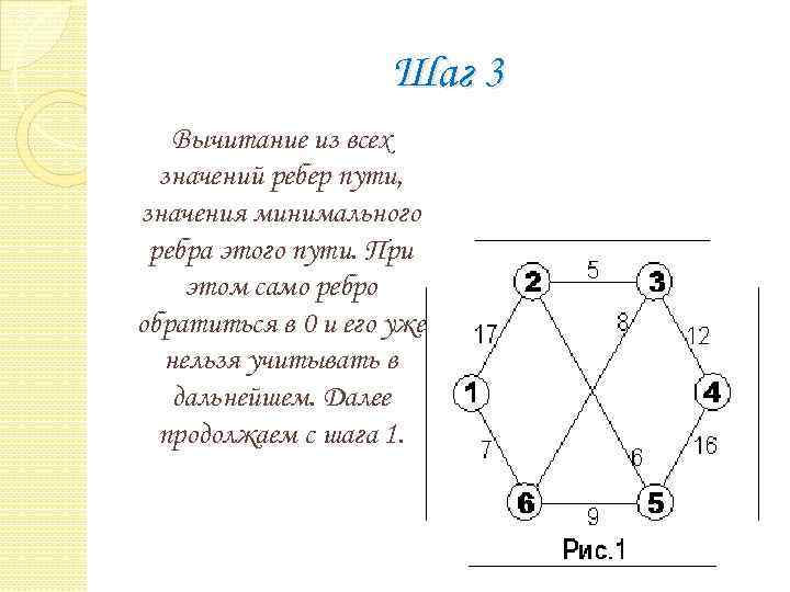 Презентация алгоритм форда беллмана