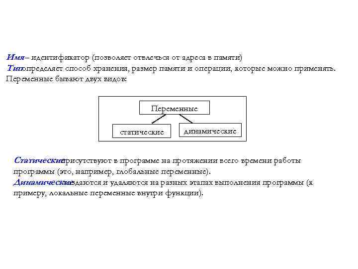 Имя – идентификатор (позволяет отвлечься от адреса в памяти) Типопределяет способ хранения, размер памяти