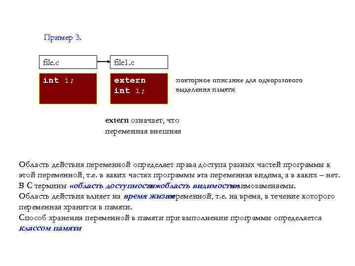 Пример 3. file. c file 1. c int i; extern int i; повторное описание