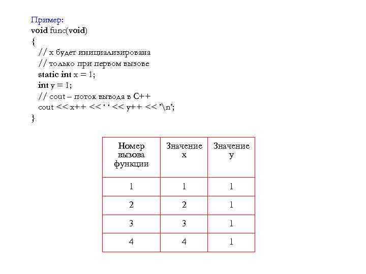 Пример: void func(void) { // x будет инициализирована // только при первом вызове static