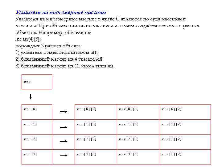 Указатели на многомерные массивы Указатели на многомерные массиве в языке C являются по сути