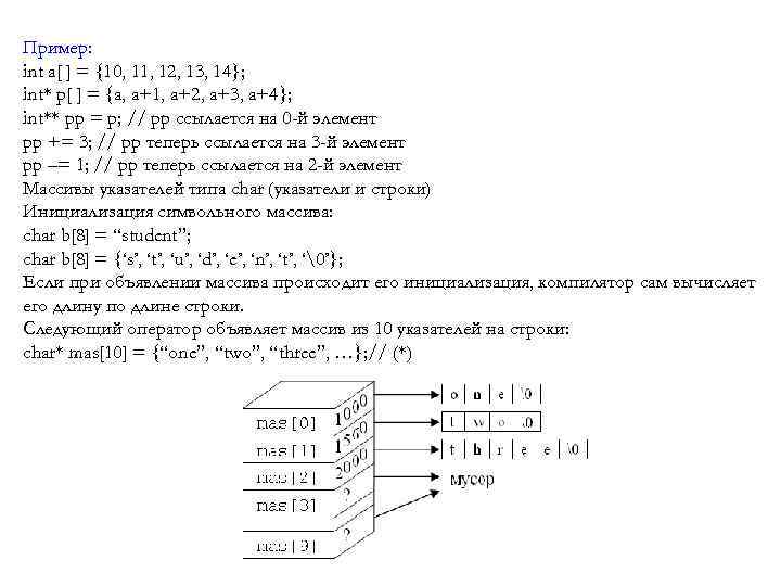 Пример: int a[ ] = {10, 11, 12, 13, 14}; int* p[ ] =