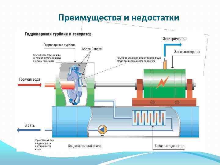 Преимущества и недостатки 