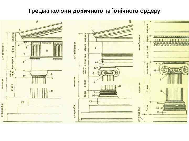 Грецькі колони доричного та іонічного ордеру 