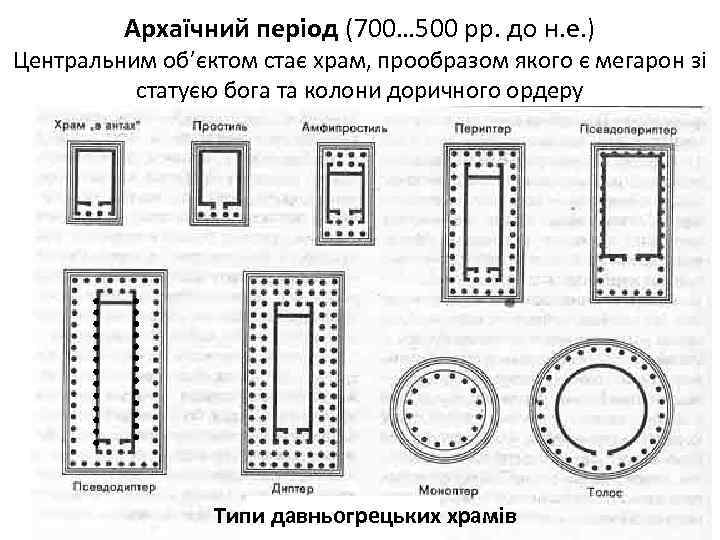 Архаїчний період (700… 500 рр. до н. е. ) Центральним об’єктом стає храм, прообразом