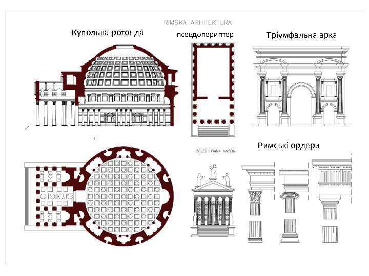 Купольна ротонда псевдопериптер Тріумфальна арка Римські ордери 