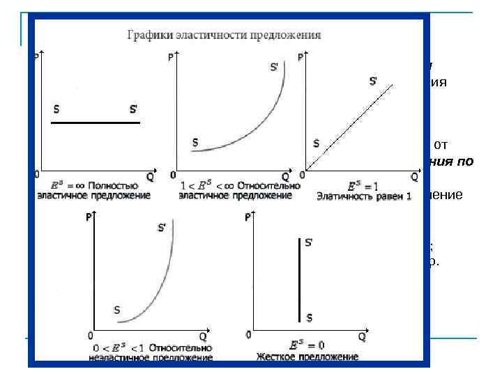 Изменения предложения пшеницы