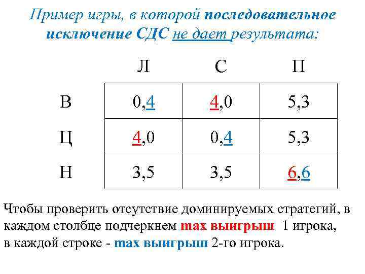 Пример игры, в которой последовательное исключение СДС не дает результата: Л С П В