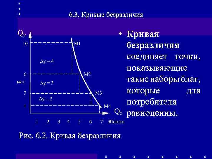6. 3. Кривые безразличия • Кривая безразличия соединяет точки, показывающие такие наборы благ, которые